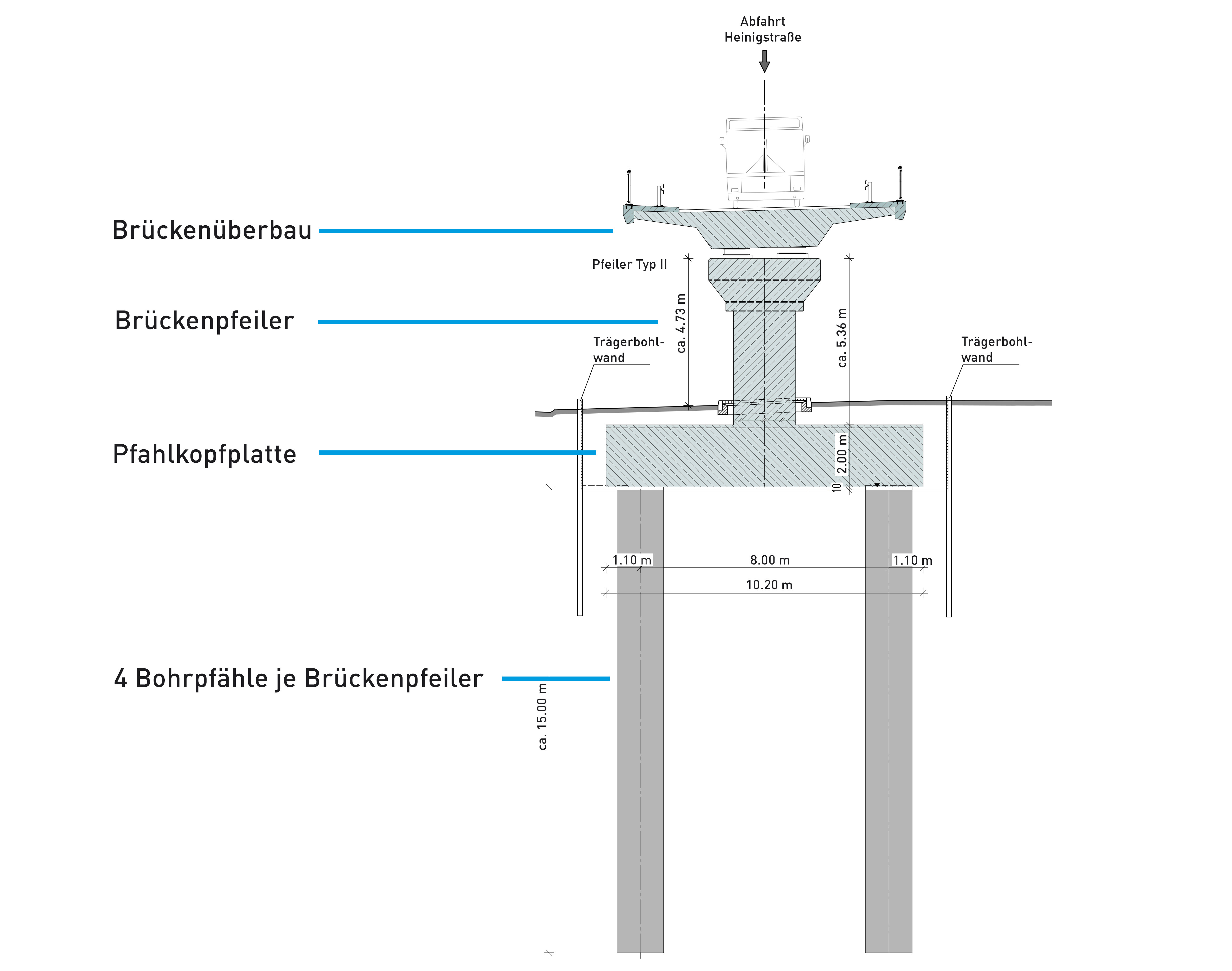 Querschnitt Pfeiler Hochstraße Süd